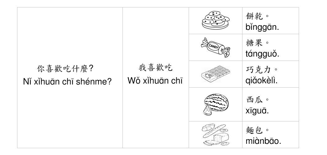 句型朗讀B2-L1-4