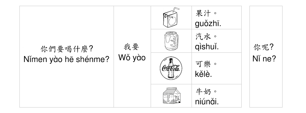 句型朗讀B2-L1-5
