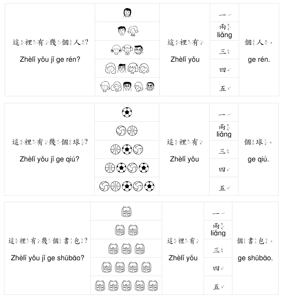 句型朗讀-B2-L4-1