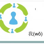 I card