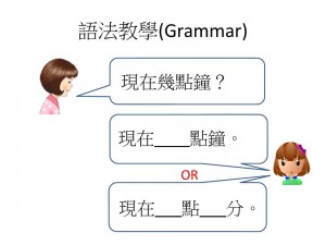語法教學(Grammar)-現在幾點鐘