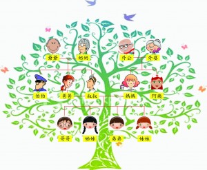 family members
