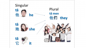 Slide4